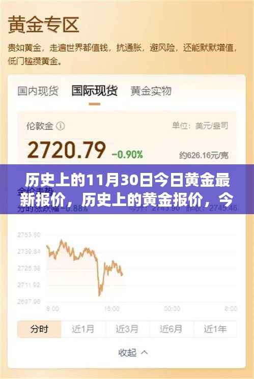 历史上的黄金价格回顾,今日最新报价与未来展望
