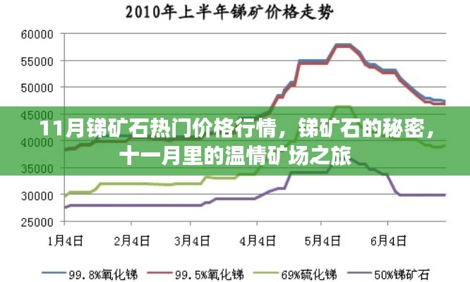 十一月锑矿石热门行情揭秘，探索矿场秘密与温情之旅