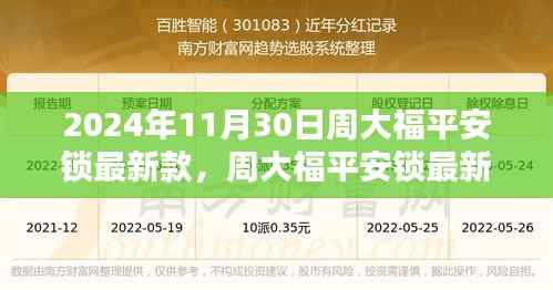 周大福平安锁最新款指南,2024年11月30日全新款式及购买搭配攻略