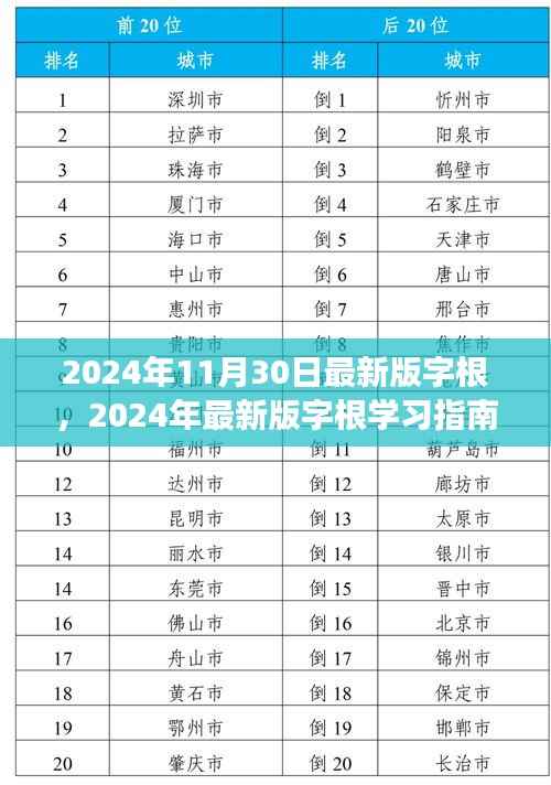 从零起步到熟练掌握，2024年最新版字根学习指南与实用指南