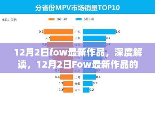 深度解读,12月2日Fow最新作品的多维视角与个人观点解析