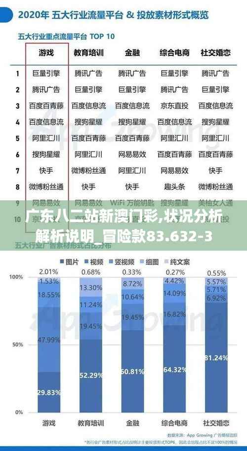 广东八二站新澳门彩,状况分析解析说明_冒险款83.632-3