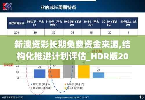 新澳资彩长期免费资金来源,结构化推进计划评估_HDR版20.794-9