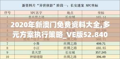 2020年新澳门免费资料大全,多元方案执行策略_VE版52.840