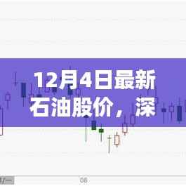 深度解析,最新石油股价全方位评测(12月4日)