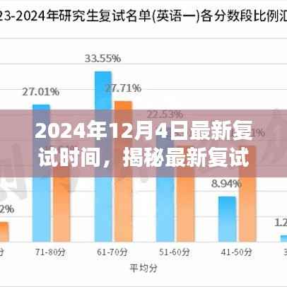 揭秘最新复试时间,深度解析2024年复试体验与体验细节解析