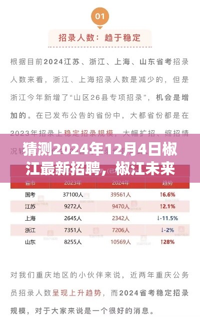 椒江未来招聘趋势展望，2024年12月4日椒江最新招聘预测及未来景象展望