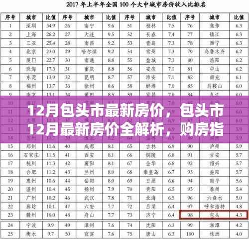 包头市12月最新房价解析与购房指南,必备技能学习全攻略