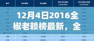 深度解读与观点阐述，2016全椒老赖榜最新发布