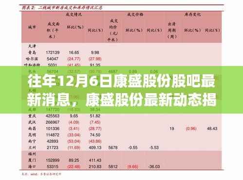 揭秘康盛股份最新动态与历年热议消息汇总，历年12月6日康盛股份股吧消息回顾