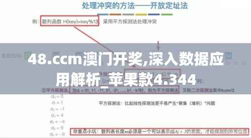 48.ccm澳门开奖,深入数据应用解析_苹果款4.344