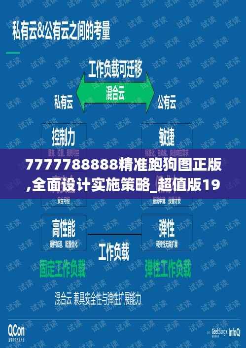 7777788888精准跑狗图正版,全面设计实施策略_超值版19.863