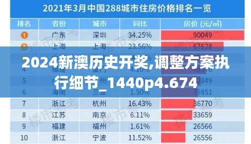 2024新澳历史开奖,调整方案执行细节_1440p4.674