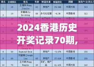 2024香港历史开奖记录70期,全面执行计划数据_复刻版4.736
