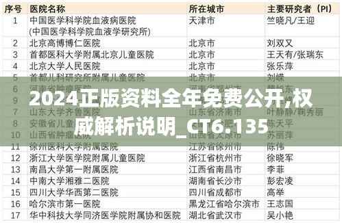 2024正版资料全年免费公开,权威解析说明_CT6.135