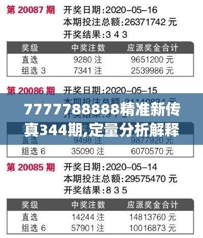 7777788888精准新传真344期,定量分析解释定义_Harmony5.789