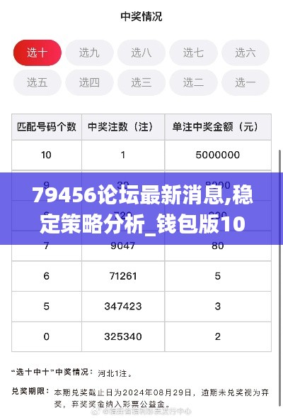 79456论坛最新消息,稳定策略分析_钱包版10.955