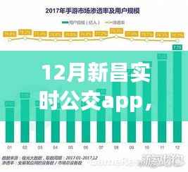 12月新昌实时公交app,引领城市公共交通变革的先锋