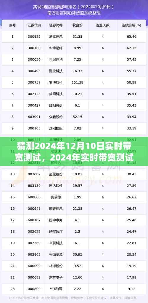 回顾与展望，预测与实时带宽测试在2024年12月的发展及趋势分析