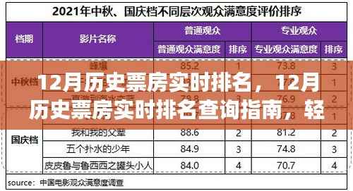 12月历史票房实时排名查询指南,掌握电影市场风向标,洞悉电影市场走势