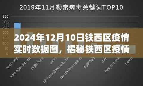 揭秘铁西区疫情实时数据图，精准防控与应对策略（XXXX年为例）