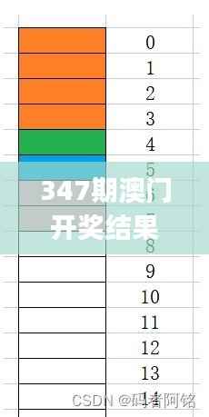 347期澳门开奖结果,现象分析解释定义_轻量版8.527