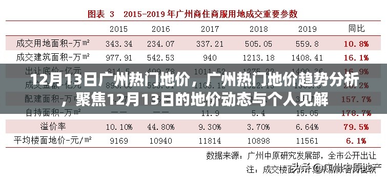 12月13日广州地价动态及趋势分析,热门地块与个人见解