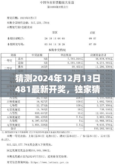 独家揭秘,预测2024年12月13日彩票481最新开奖趋势分析