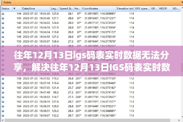 解决往年12月13日IGS码表实时数据无法分享问题,详细步骤指南(适用于初学者与进阶用户)