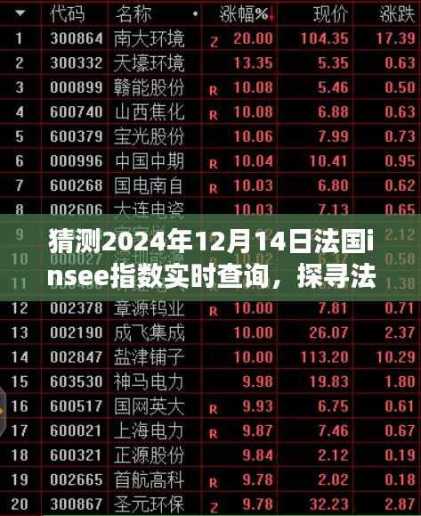 探寻法国Insee指数，预测与解读2024年12月14日的经济脉动及实时查询预测分析。