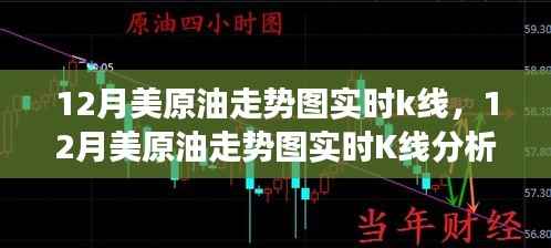 探究市场波动与未来展望,12月美原油走势图实时K线分析