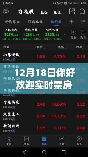 探寻自然秘境的心灵之旅,实时票房见证冒险启程