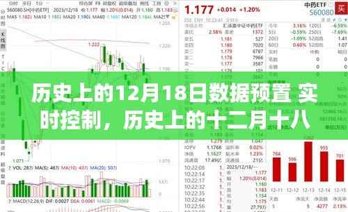 历史上的十二月十八日,数据预置与实时控制的发展回顾与展望