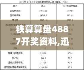 铁算算盘4887开奖资料,迅速解答问题_Essential7.443