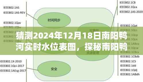 南阳鸭河水位探秘,美食与美景的奇遇之旅,2024年实时水位表图预测