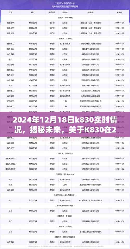 揭秘未来,K830在2024年12月18日的实时情况深度解析报告