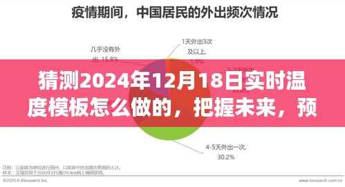 励志之旅,掌握未来温度预测,揭秘打造2024年实时温度模板的秘诀与历程