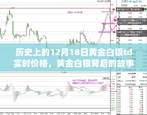 黄金白银背后的故事,温馨回忆与实时价格回顾的黄金白银td历史价格记录(12月18日)