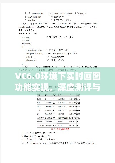VC6.0环境下实时画图功能深度解析与实现测评