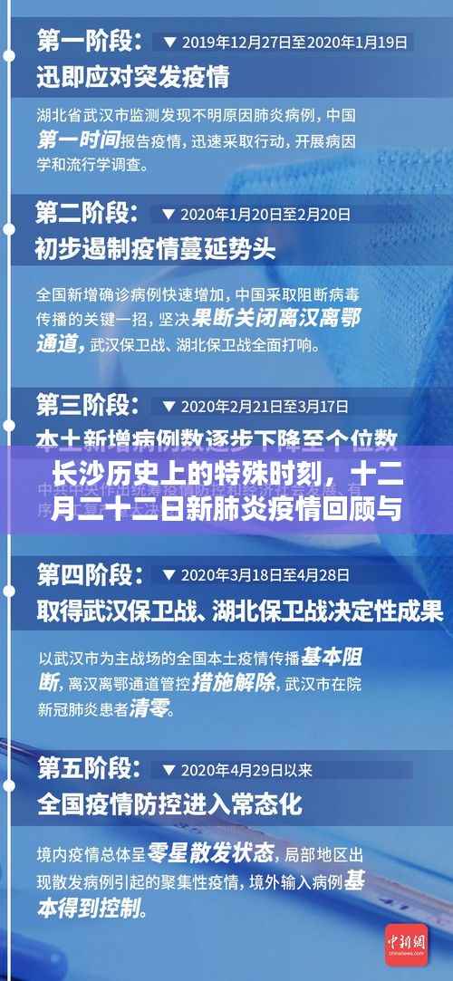 长沙十二月二十二日新肺炎疫情回顾,历史特殊时刻及其影响