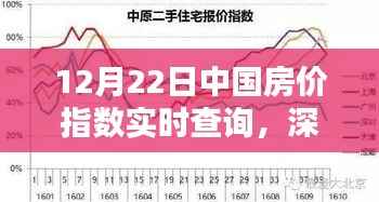 中国房价指数实时查询,深度分析与数据解读