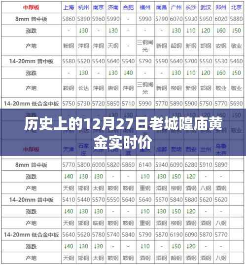 老城隍庙黄金实时价历史变迁
