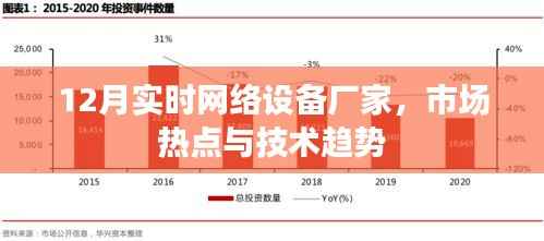 12月网络设备市场热点，厂家技术趋势与实时洞察