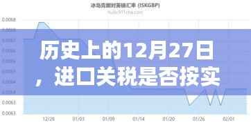 历史上的进口关税是否按实时汇率计算？