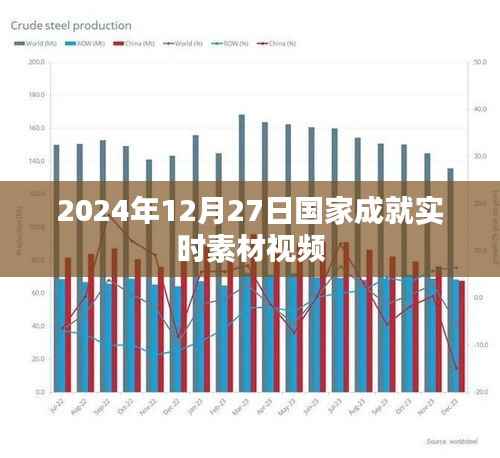 国家成就实时素材视频,2024年12月27日重要时刻回顾