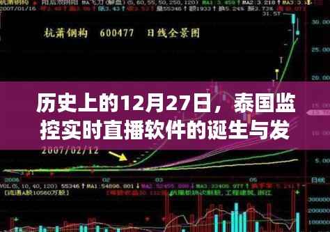 泰国监控实时直播软件的诞生与发展历程,历史回顾与剖析