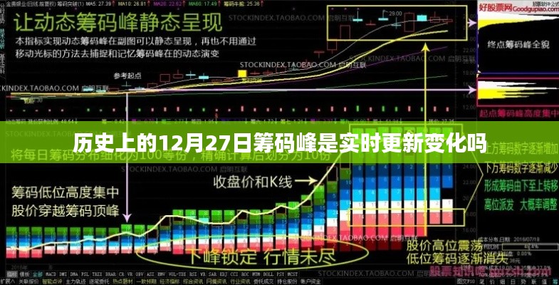 揭秘,历史筹码峰实时更新变化真相