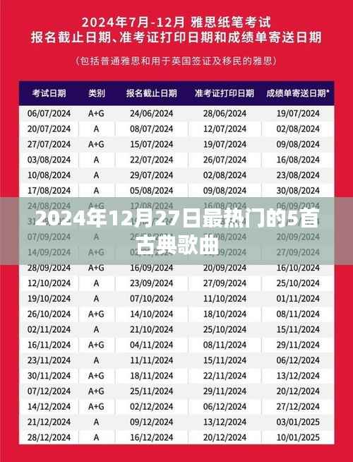 古典音乐热潮,2024年年终五大热门古典歌曲