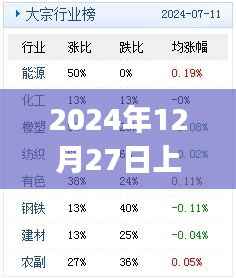 Perfec在2024年12月27日大放异彩!,希望符合您的要求,您还可以根据实际情况进行调整。