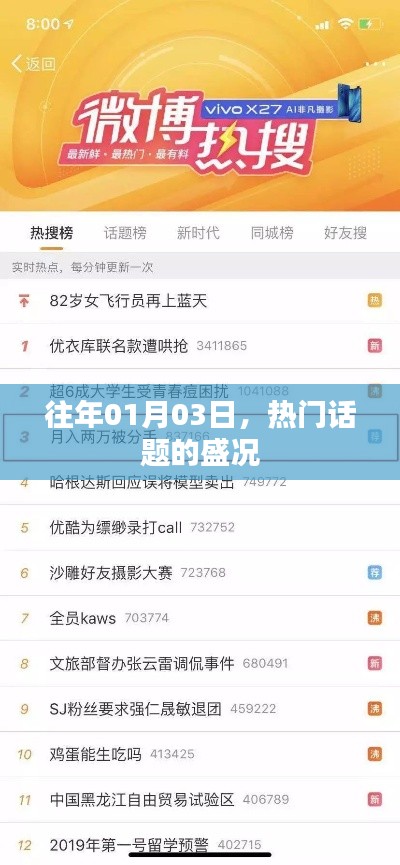 历年元旦后话题热潮,01月03日的热议盛况